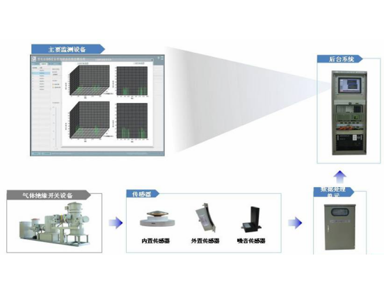 JZHGS-1000JF��GIS�ھ��ַűO(ji��n)�yϵ�y(t��ng)